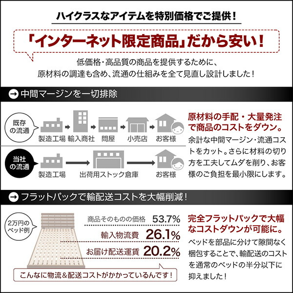 ヴィンテージデザイン 棚・コンセント付き収納ベッド ベッドフレームのみ シングル 組立設置付 :ck120302500045004:blissalittle