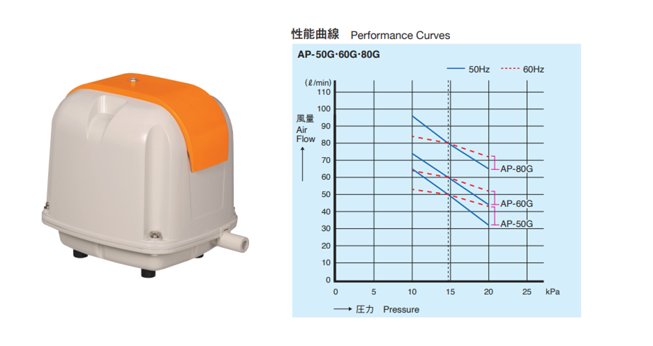 安永エアポンプ 安永 AP-80G（省エネタイプ） 浄化槽ブロワー 【AP-80F