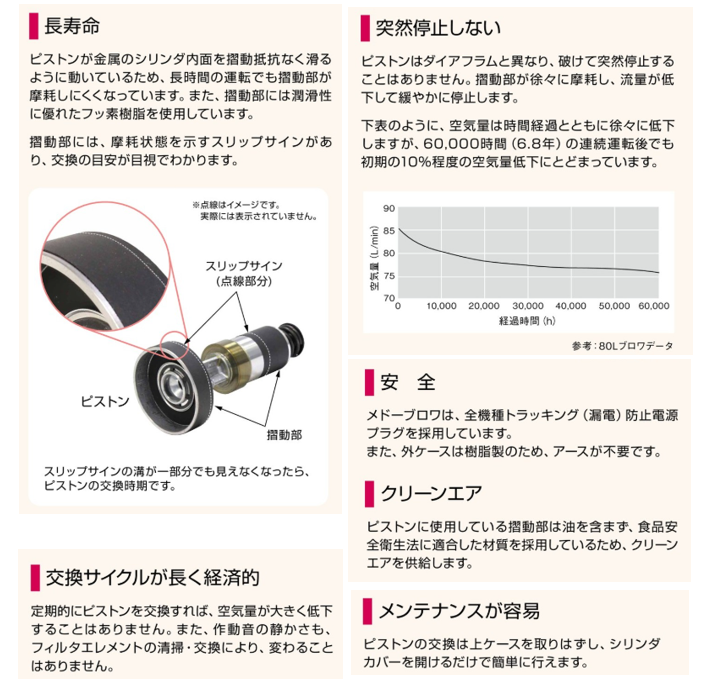 日東工器 メドー LA-100 浄化槽ブロワー 水回り、配管 | www.swkpk.gov.pk