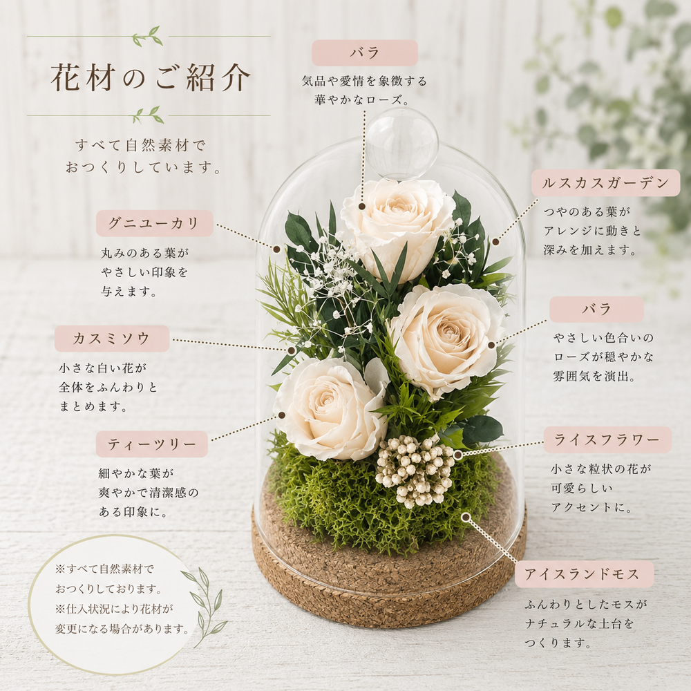 花材の説明