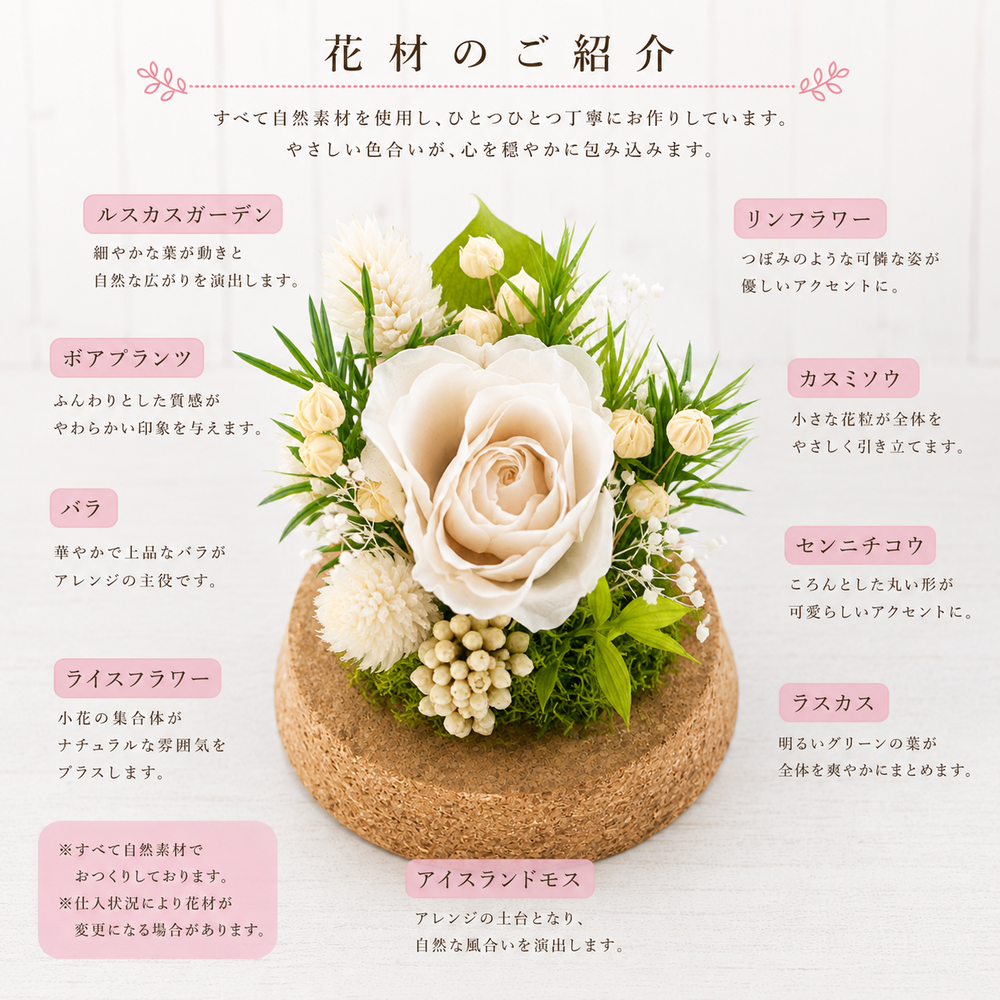 花材の説明
