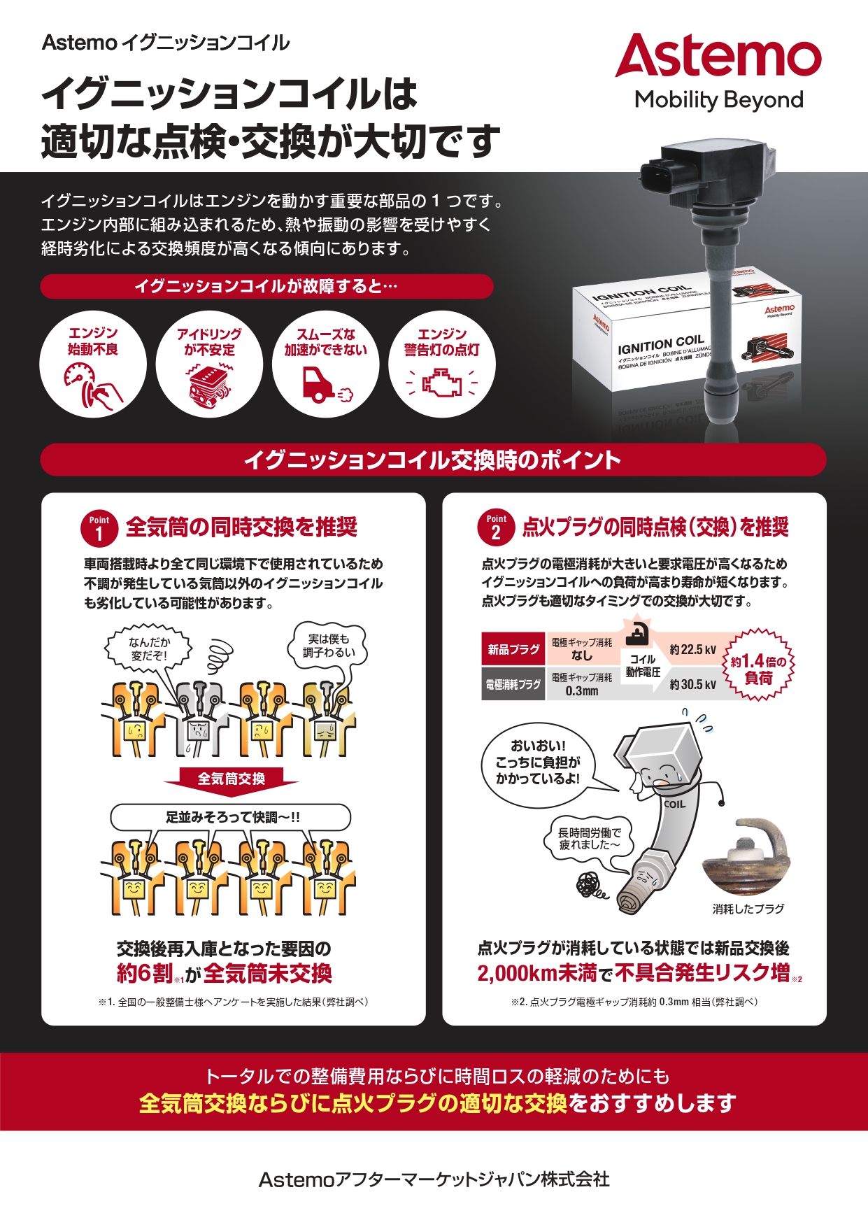 日立オートパーツ＆サービス ASTEMO スバル サンバー トラック TT1 TT2