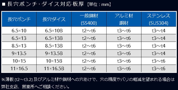 送料込み】 電動油圧 小型複動式 パンチャー オグラ HPC-156W【460