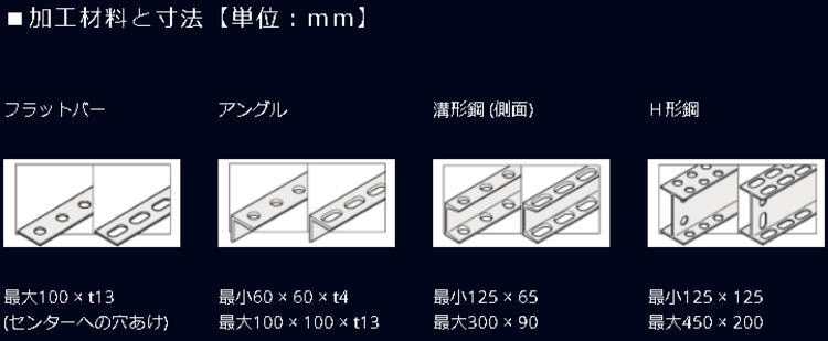 オグラ［10 ﾏﾙﾎﾟﾝﾁ/HPC2213W］ 替刃／パンチャー 10ﾏﾙﾎﾟﾝﾁ/HPC2213W-