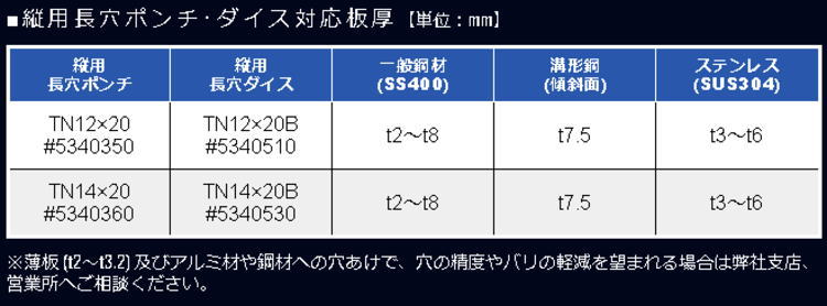 送料込み】 電動油圧式 パンチャー オグラ HPC-N208W【460】 : hpc