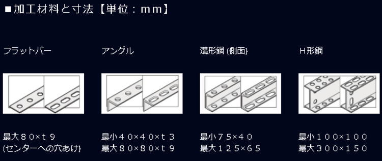 送料込み】 電動油圧式 パンチャー オグラ HPC-N209W【460】 : hpc