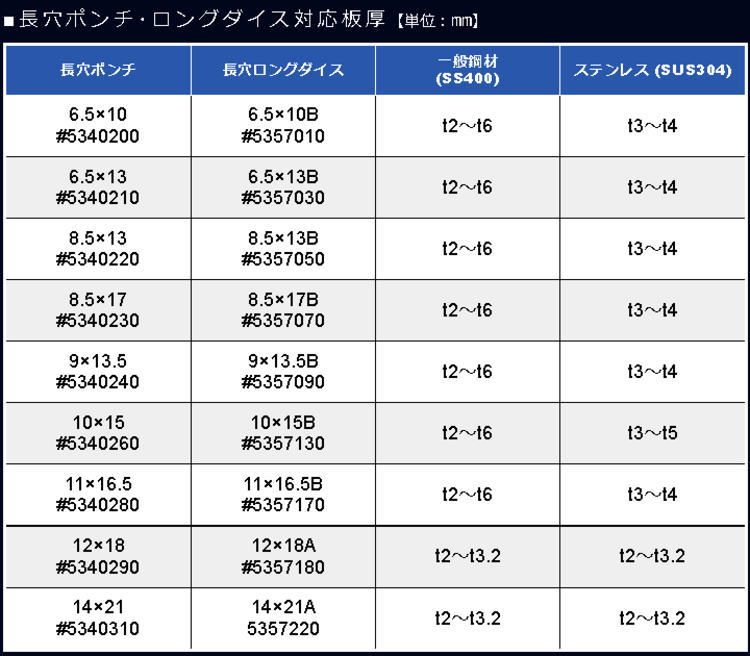 オグラ パンチャー 6150wの商品一覧 通販 - Yahoo!ショッピング