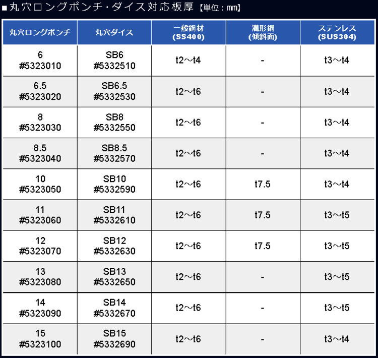 オグラ パンチャー 6150wの商品一覧 通販 - Yahoo!ショッピング