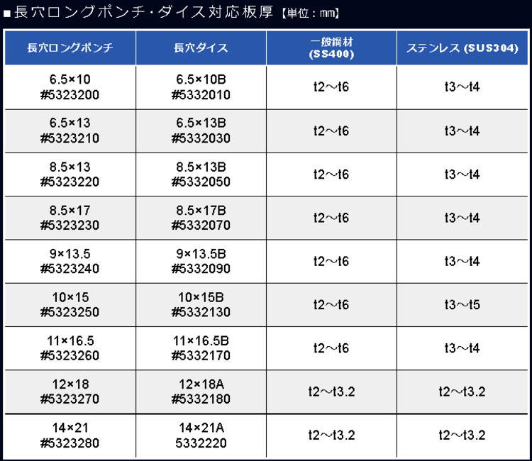 オグラ パンチャー 6150wの商品一覧 通販 - Yahoo!ショッピング