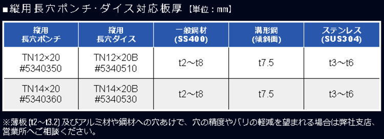 送料込み】 18V(6.0Ah) コードレスパンチャー オグラ HPC-NF188WBL