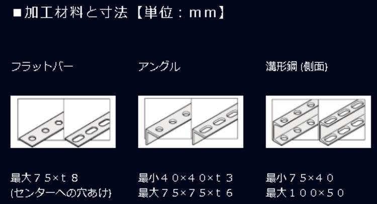 送料込み】 18V(6.0Ah) コードレスパンチャー オグラ HPC-NF188WBL