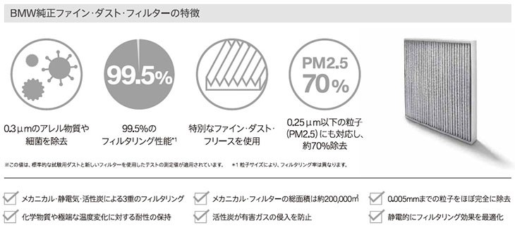 BMW 純正 ファインダスト フィルター F20 F22 F87 F23 F30 F80 F31 F34