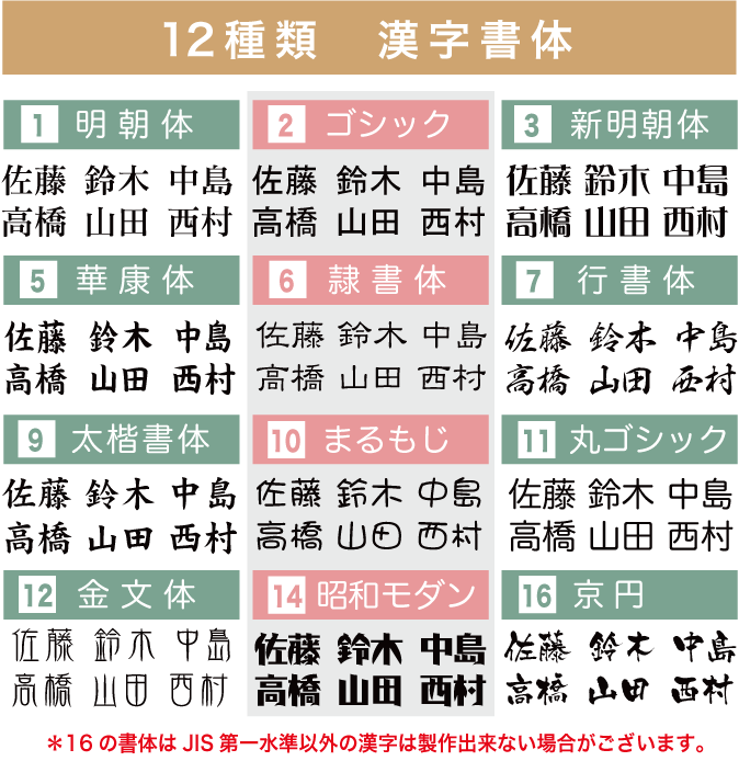 漢字書体