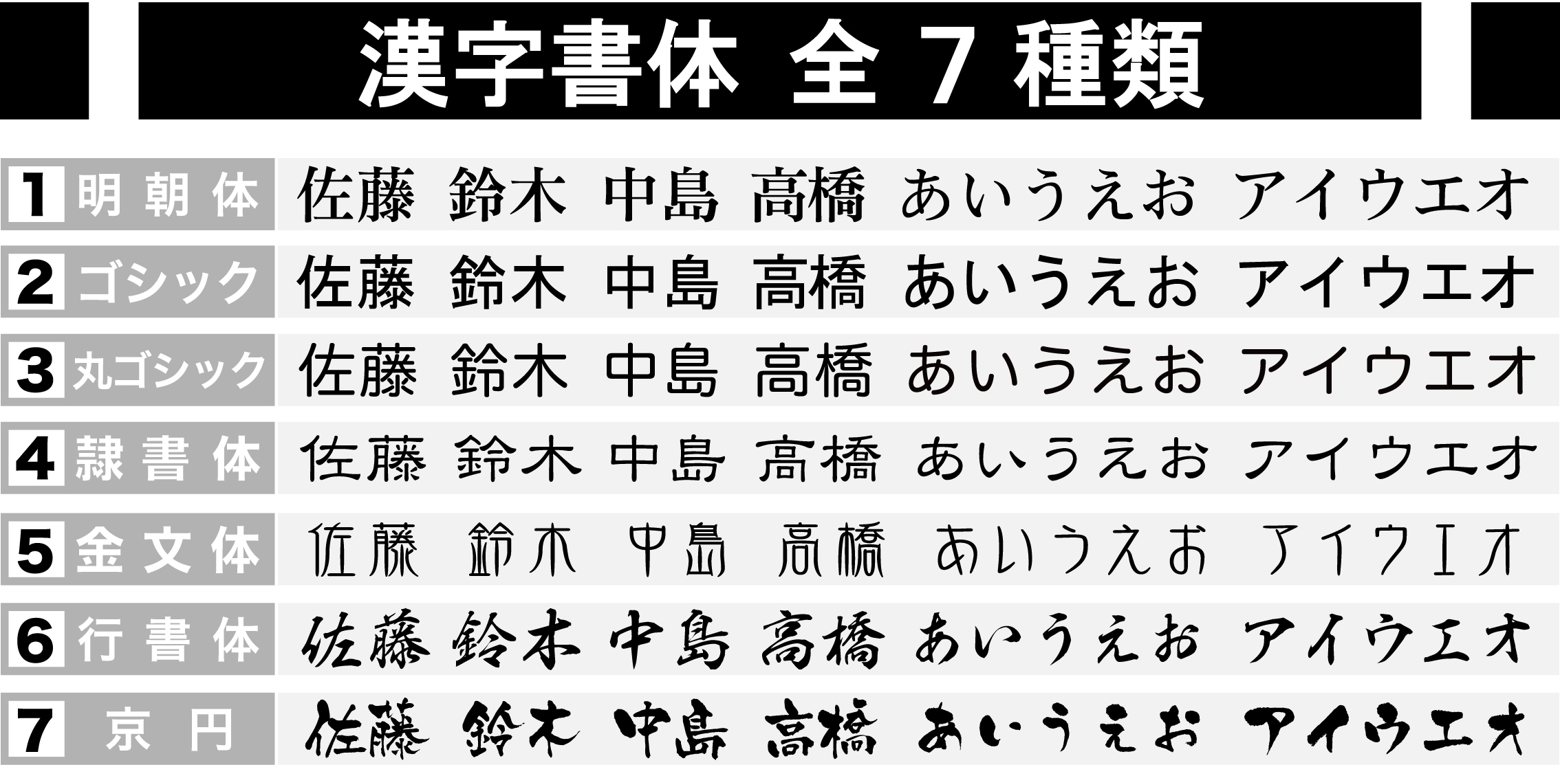 漢字書体