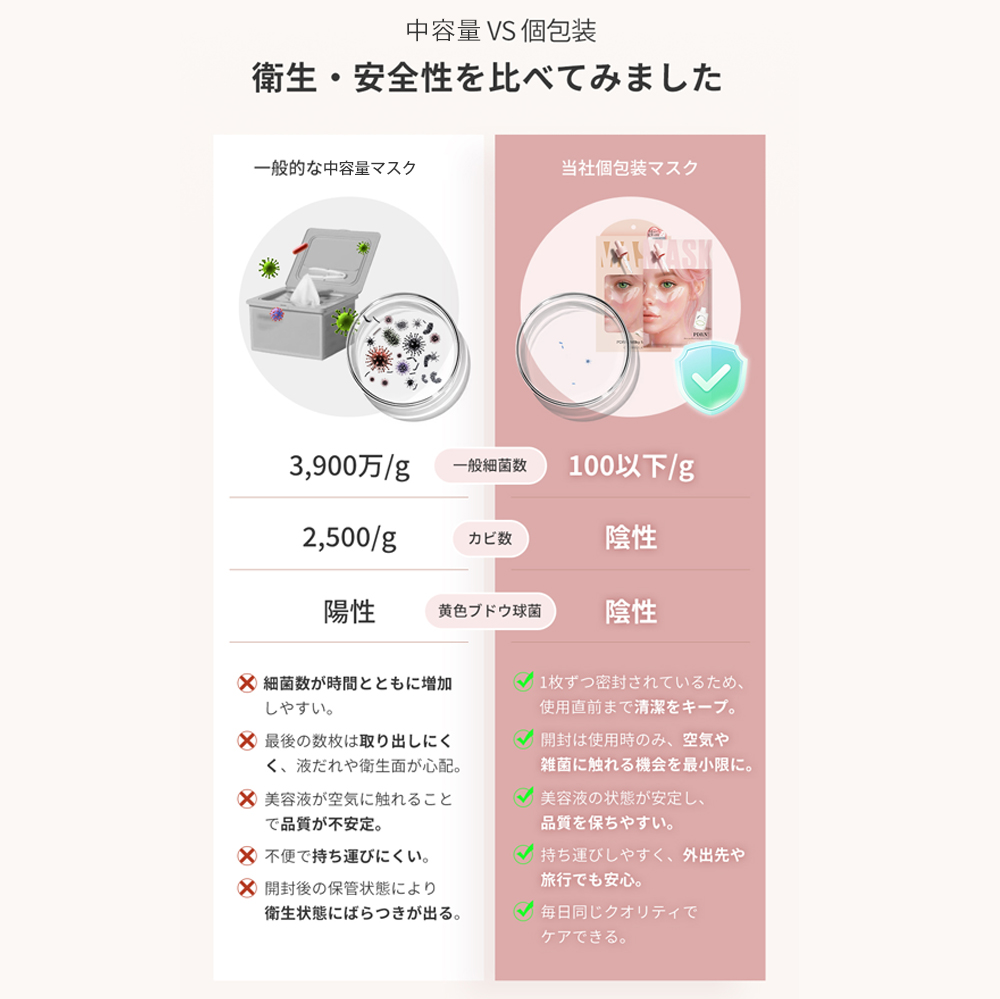 最新作 シートマスク 14枚 個包装 PDRN エクソソーム ヒアルロン酸 超高保湿 フェイスパック 顔パック トラブル肌 エクソソーム 美肌 スキンケア cicibella | CICIBELLA | 08