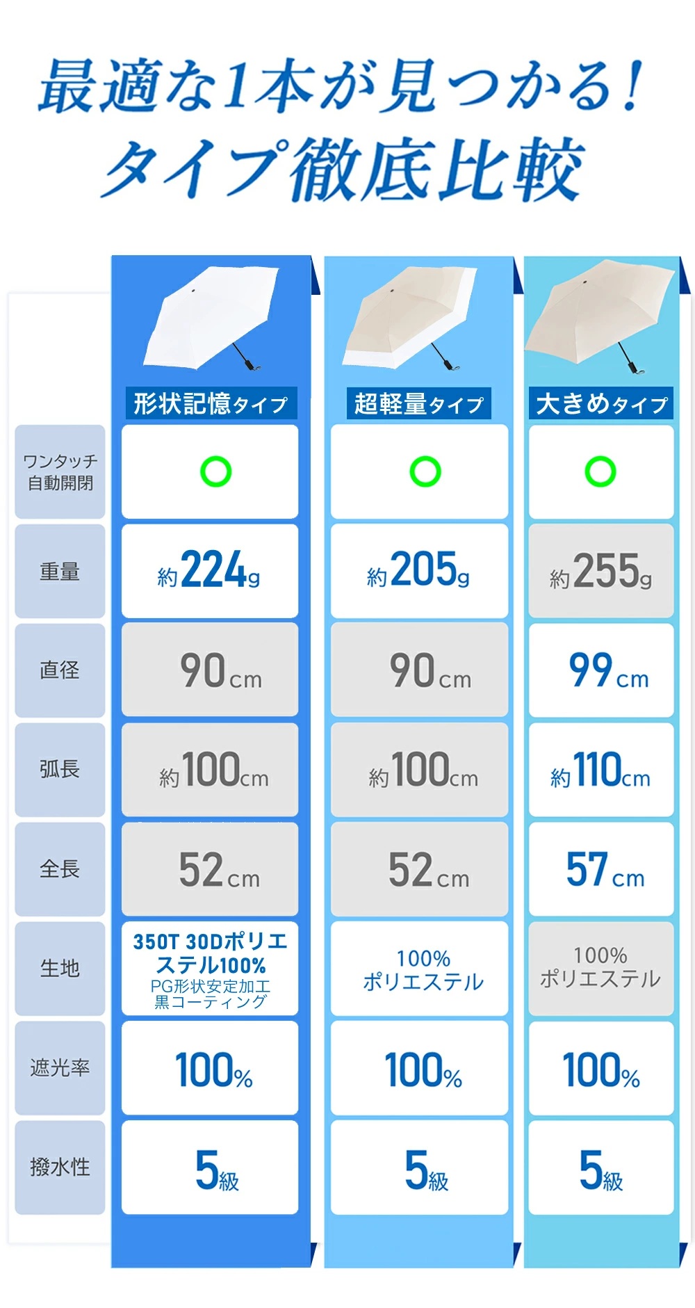 シシベラ ワンタッチ日傘 通勤  風に強い 紫外線対策 折りたたみ UVカット 傘 軽量 人気 晴雨兼用 遮光遮熱 丈夫 レディース 花柄 メンズ ゴルフ キャンプ 夏 | CICIBELLA | 03