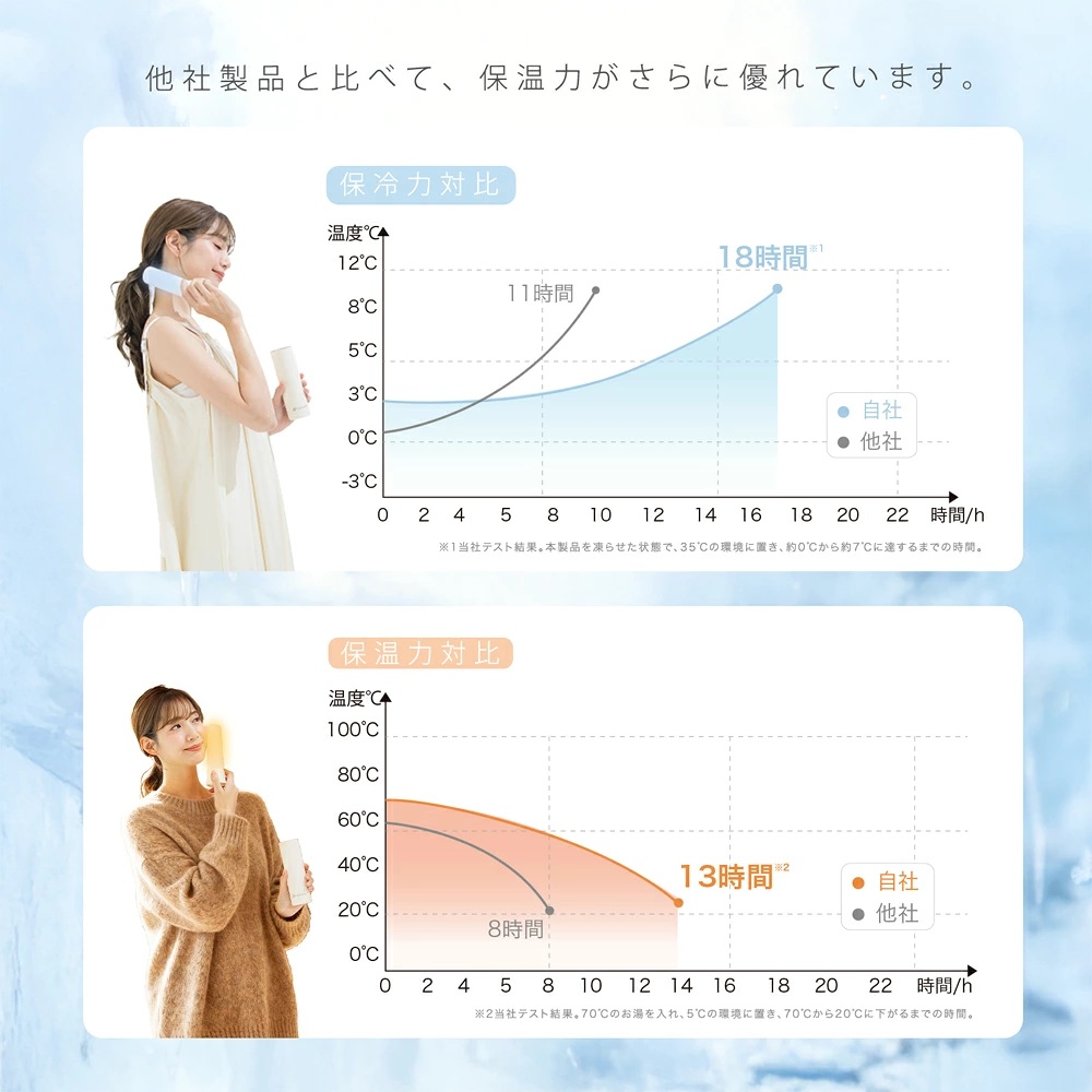 CICILIFE 氷嚢 持ち運び 氷のう 携帯 首 冷やす 水筒 魔法瓶 保冷 冷温スティック アイシング バッグ アイスパック ミニアイスパック 暑さ対策 スポーツ後 | CICIBELLA | 14