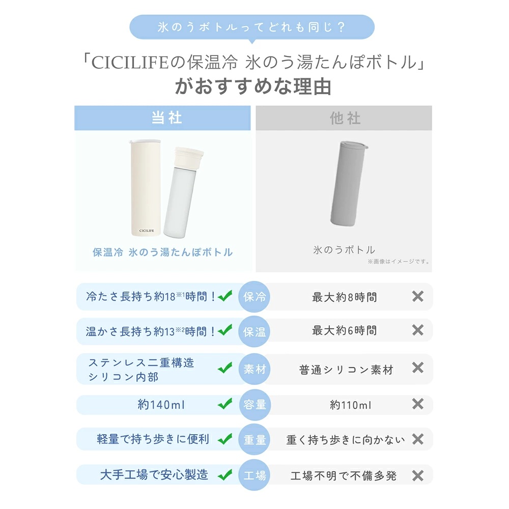 CICILIFE 氷嚢 持ち運び 氷のう 携帯 首 冷やす 水筒 魔法瓶 保冷 冷温スティック アイシング バッグ アイスパック ミニアイスパック 暑さ対策 スポーツ後 | CICIBELLA | 20
