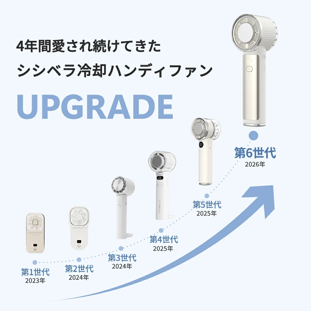 テレビ紹介 扇風機 高速 冷却 ハンディファン PROMAX 卓上 USB 小型 携帯扇風機 クーラー 冷却プレート 冷却モード ハンディ扇風機 手持ち 長時間 cicibella 関連画像1