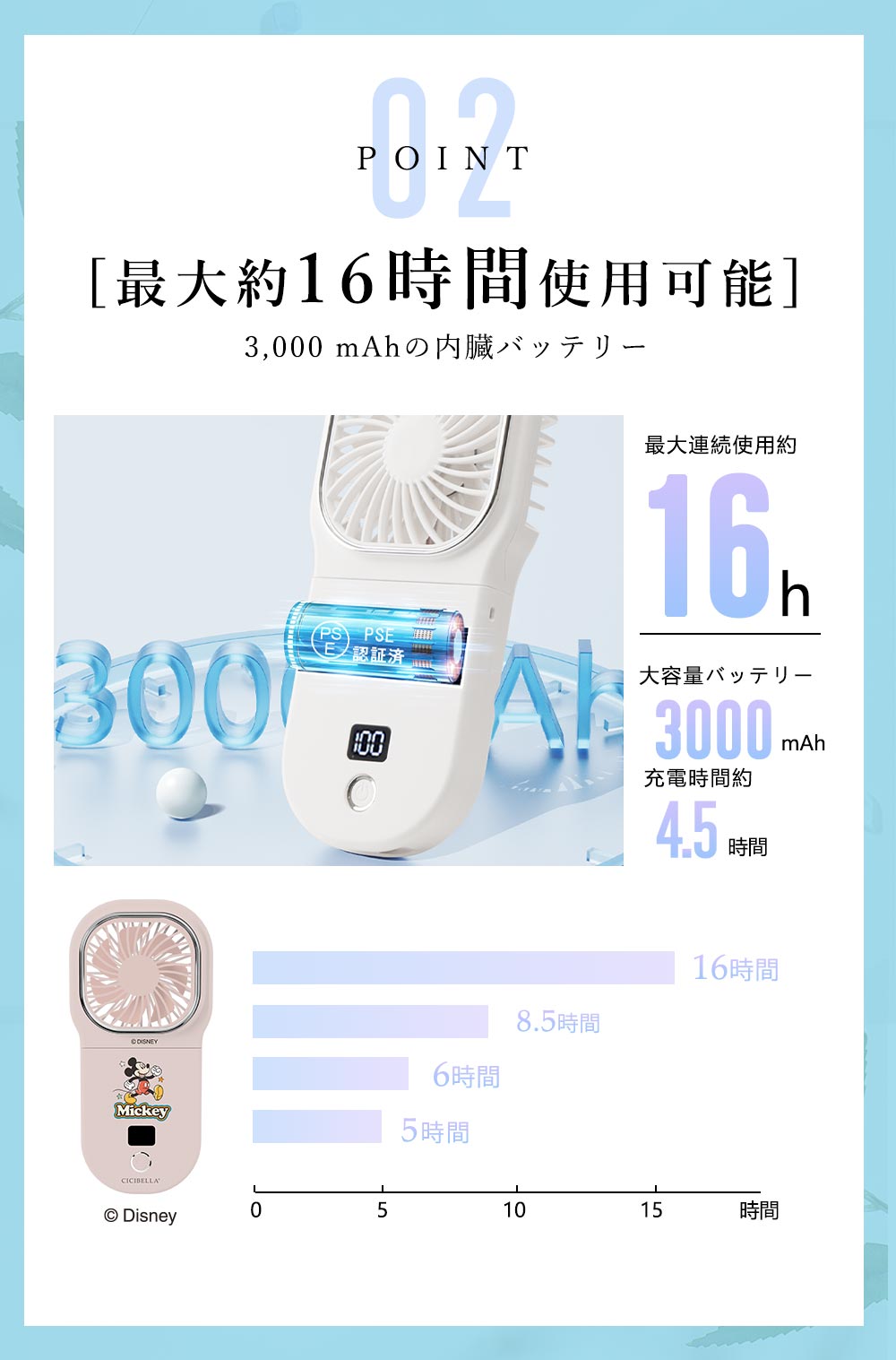 ハンディファン 夏用 首かけ 扇風機 おしゃれ ディズニー 1台5役 小型扇風機 usb 携帯扇風機 ネッククーラー コンパクト スマホスタンド ネックファン cicibella｜bobattapioca｜15