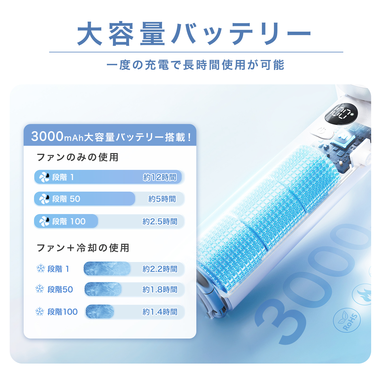 テレビ紹介 扇風機 冷却 ハンディファン PROMAX 卓上扇風機 USB 小型 携帯扇風機 クーラー 冷却プレート 冷却モード ハンディ扇風機 手持ち 長時間 cicibella | CICIBELLA | 20