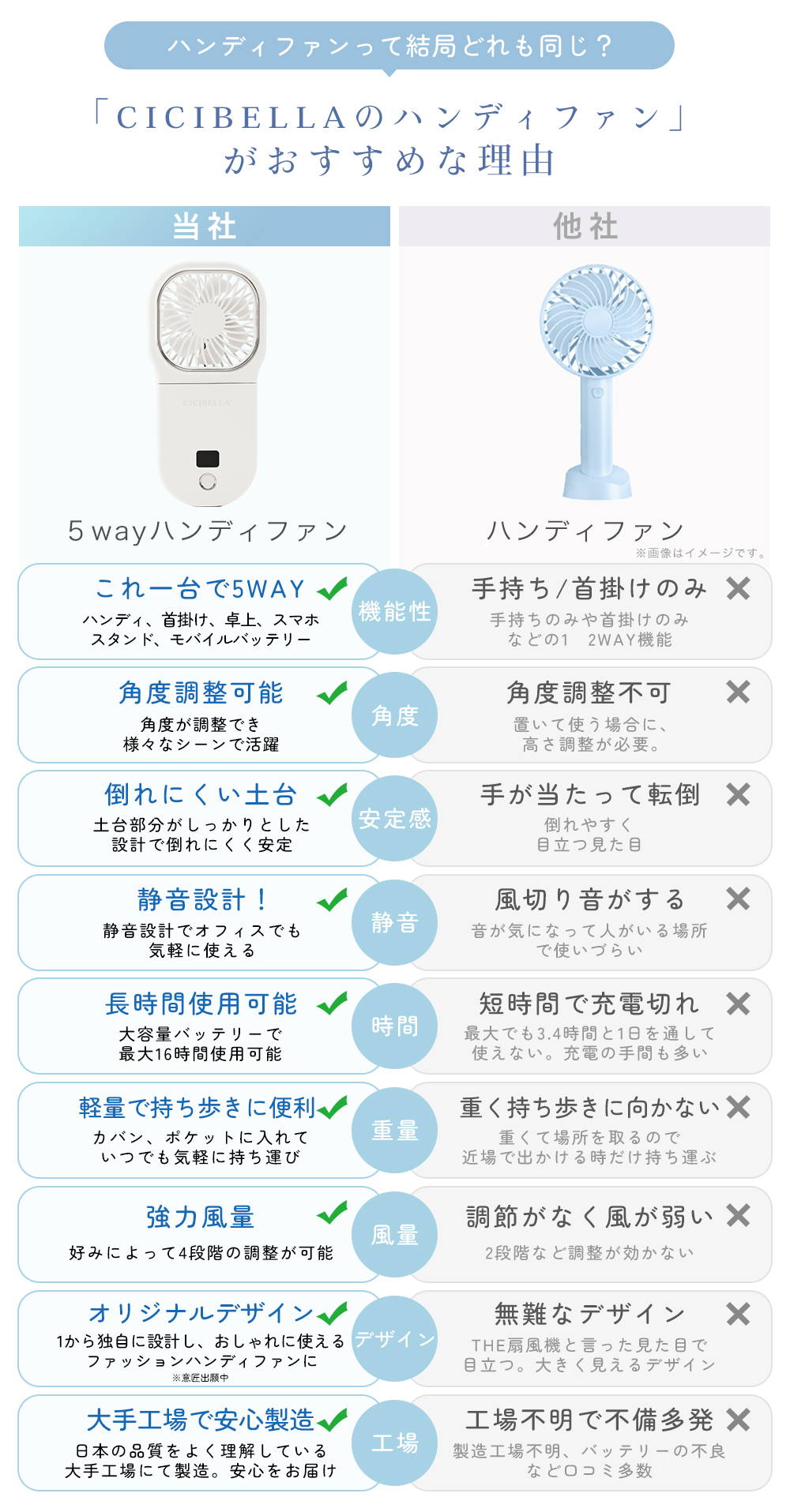 ハンディファン 2024 首かけ 首掛け 扇風機 3000ｍAh 軽量 ネックファン 卓上 おしゃれ 5way小型扇風機 usb 携帯扇風機 ネッククーラー スマホ充電 スタンド | CICIBELLA | 24