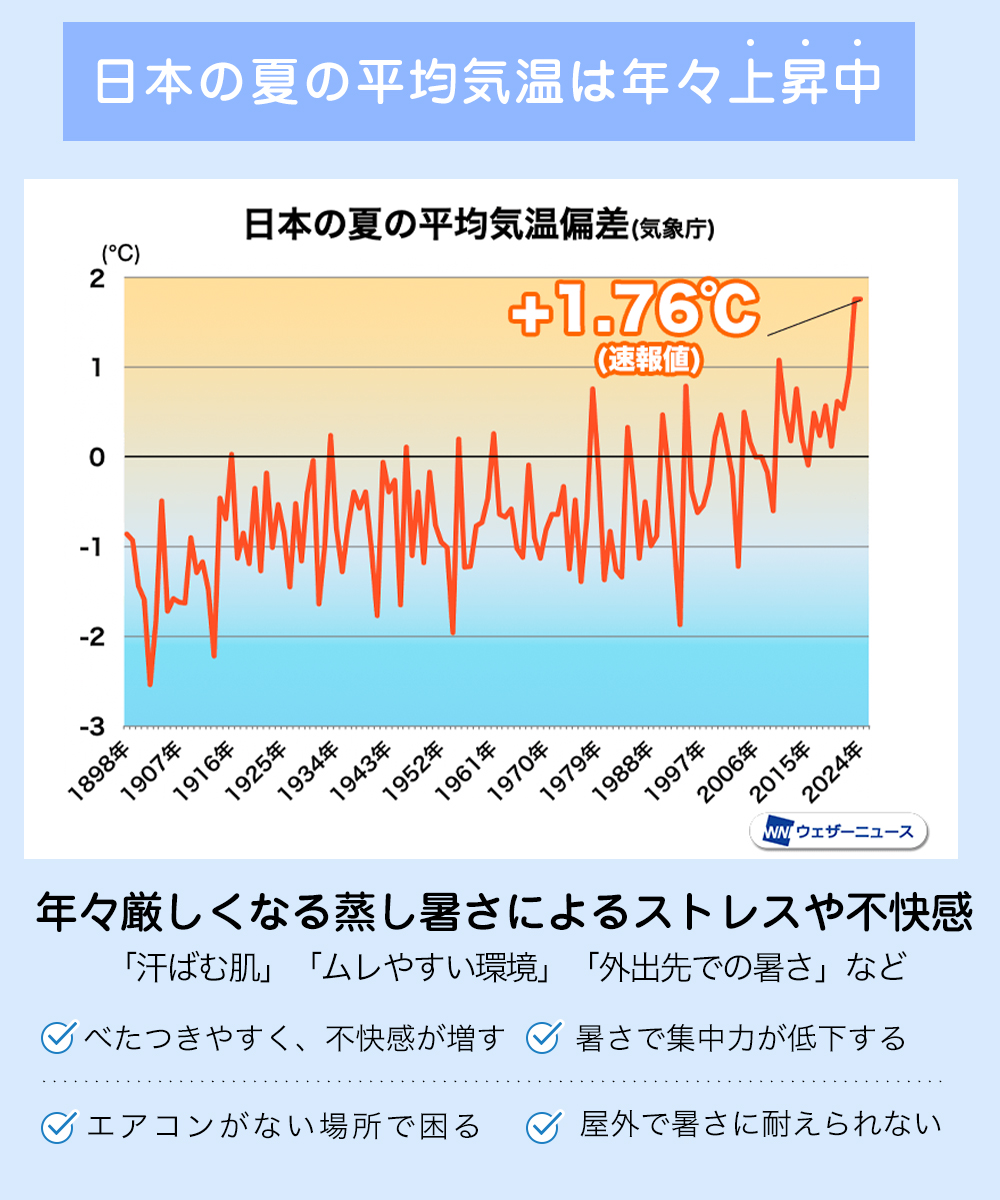 ネックファンPRO 首掛け 大風量 超軽量 ネッククーラー 冷却プレート 首掛け扇風機 小型 コンパクト 静音 おしゃれ 携帯扇風機 クール ネックリング 首 冷やす | CICIBELLA | 05