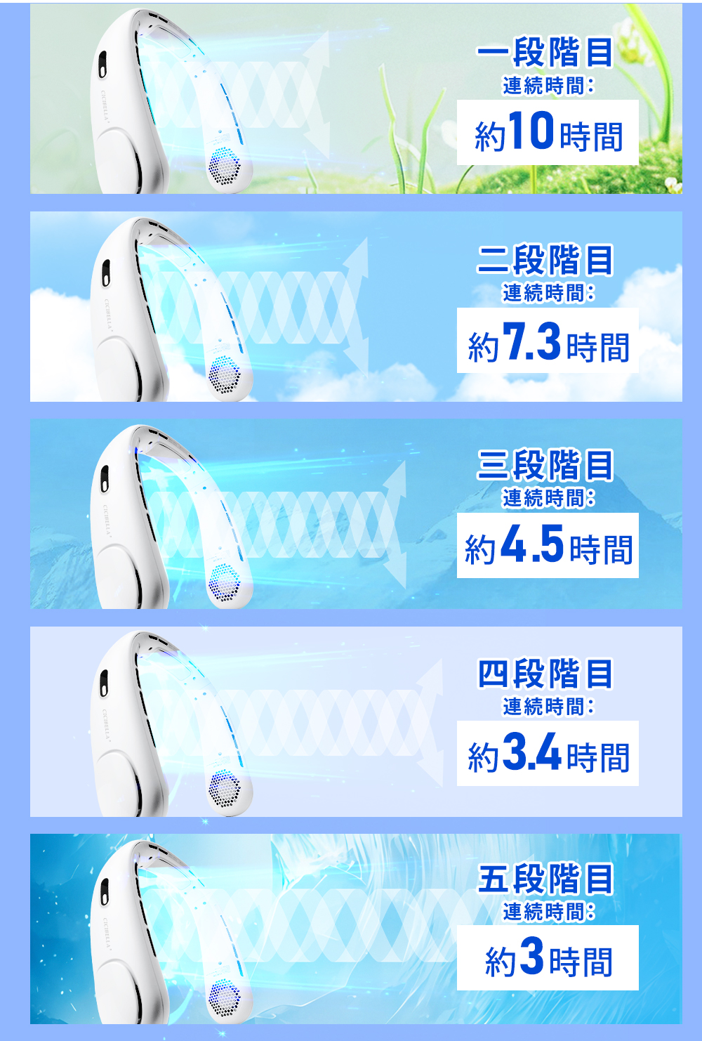 ネックファンPRO 首掛け 大風量 超軽量 ネッククーラー 冷却プレート 首掛け扇風機 小型 コンパクト 静音 おしゃれ 携帯扇風機 クール ネックリング 首 冷やす | CICIBELLA | 11