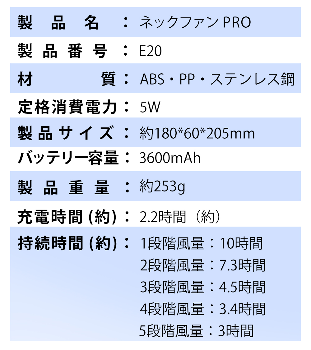 ネックファンPRO 首掛け 大風量 超軽量 ネッククーラー 冷却プレート 首掛け扇風機 小型 コンパクト 静音 おしゃれ 携帯扇風機 クール ネックリング 首 冷やす | CICIBELLA | 20