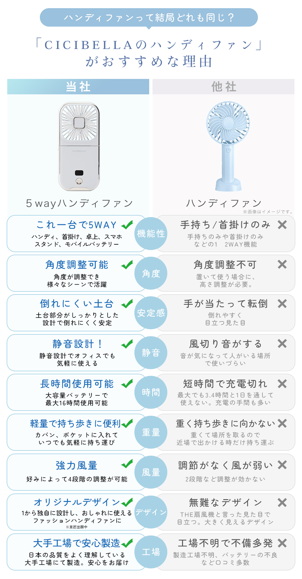 ハンディファン 2024 扇風機 首かけ pro 長時間 小型 ミニ扇風機 5way 卓上扇風機 携帯 ネッククーラー コンパクト スマホ充電 スタンド ネックファン シシベラ | CICIBELLA | 19