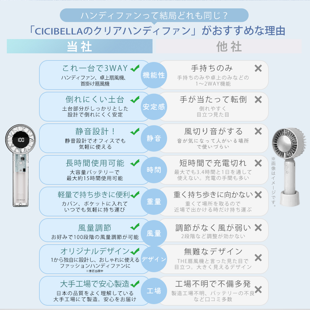 クリアハンディファン 2025 大容量 卓上 軽量 大風量 手持ち おしゃれ 扇風機 持ち運び コンパクト 花火大会 アウトドア スポーツ観戦 cicibella 母の日 | CICIBELLA | 15