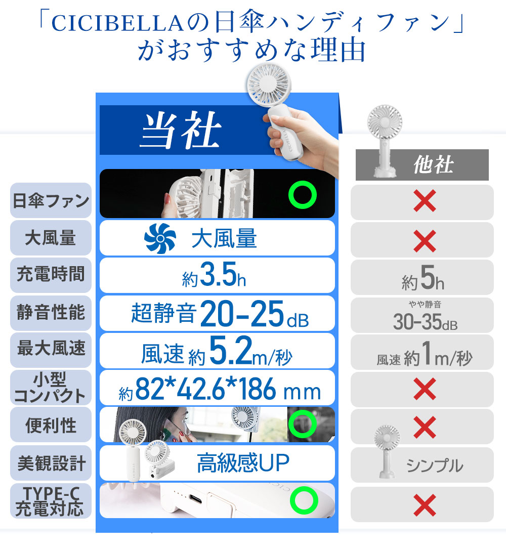 シシベラ 日傘ハンディファン クリップファン 首かけ 折りたたみ 傘に挟む おしゃれ 首掛け クリップ 携帯 扇風機 持ち運び スポーツ観戦 | CICIBELLA | 20