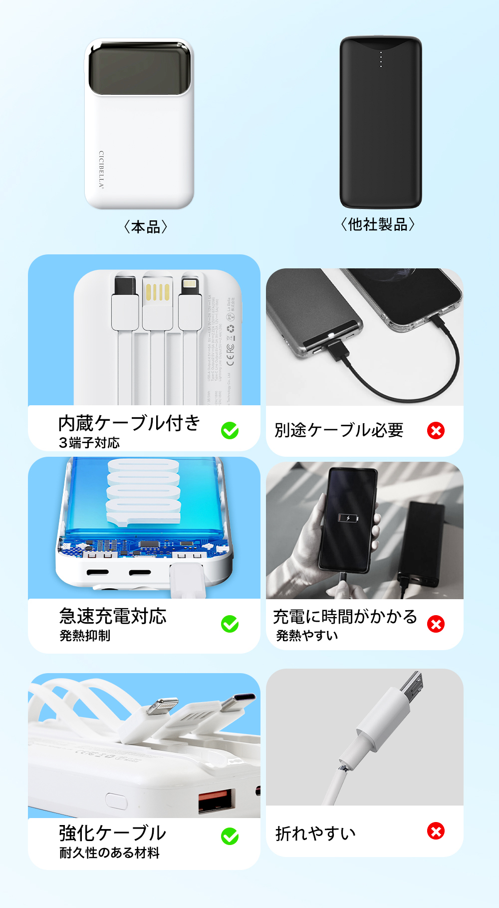 3in1 モバイルバッテリー 4台同時充電 急速充電 大容量  軽量 10000mAh iphone対応 android対応 スマホ充電器 Type-C 防災対策 PSE ポイント利用 | CICIBELLA | 17