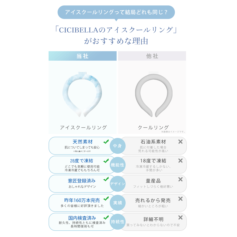 ネッククーラー アイスクールリング 【SNSで話題沸騰♪2024年最新】 冷感リング アイスクールリング 夏用 クールネック ネックバンド 暑さ対策 cicibella | CICIBELLA | 41