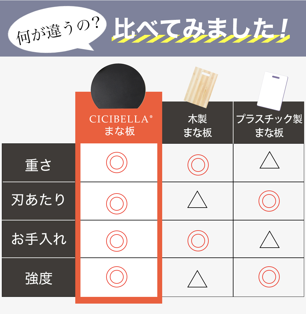 まな板 2サイズ 丸型 耐熱 カッティングボード 食洗機対応 抗菌 黒 D型 半円 円形 軽量 薄型 省スペース cicibella 爆買 |  | 05