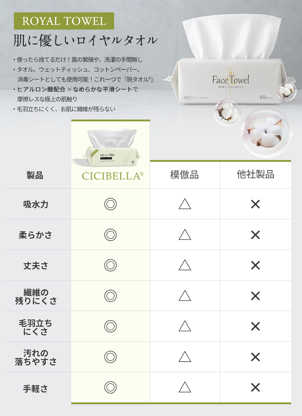 値下げ　未開封未使用フェイスタオル　80枚まとめ売り CICIBELLA ロイヤルタオル フェイスタオル クレンジングタオル 80枚入