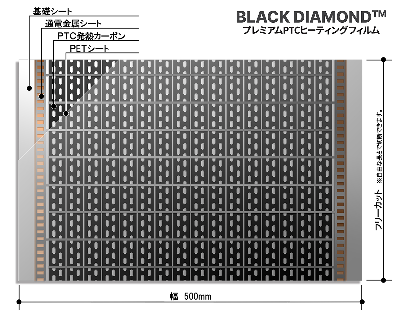 6畳用 床暖房 省エネ電気式 設置簡単!! BLACK DIAMOND 一般住宅用 PTC式省エネタイプ「みんなの床暖房 PTC 6畳miniセット」  Wi-Fi対応コントローラー付き : 400006 : みんなの床暖房ショップ - 通販 - Yahoo!ショッピング