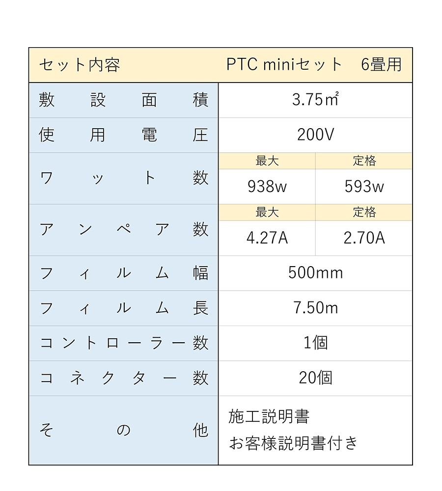 6畳用 床暖房 省エネ電気式 設置簡単!! BLACK DIAMOND 一般住宅用 PTC式省エネタイプ「みんなの床暖房 PTC 6畳miniセット」  Wi-Fi対応コントローラー付き : 400006 : みんなの床暖房ショップ - 通販 - Yahoo!ショッピング