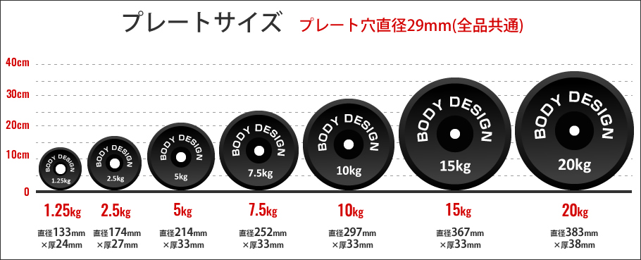 ラバープレート 7.5kg（2枚セット）│ ラバータイプ バーベル