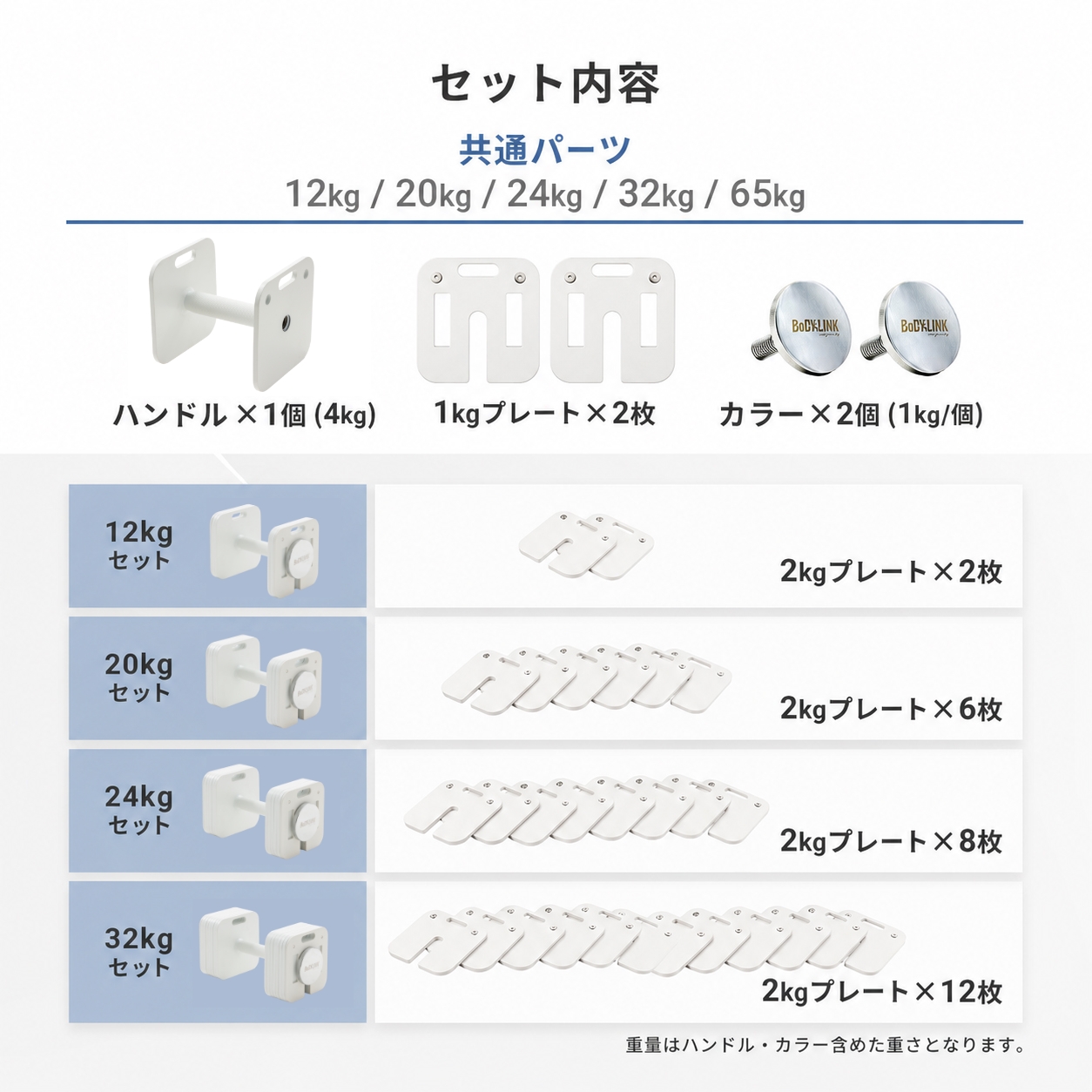 ブロックダンベル65kg【1個】 ボディリンク (BoDYLINK) 筋トレ 可変式