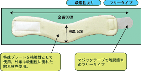 ソフト頸椎カラー：首用カラー bonbone ダイヤ工業 : 整体師が勧める
