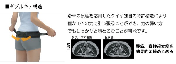 DAIYA（ダイヤ工業） プレミアムバックベルト ずれにくい骨盤ベルト