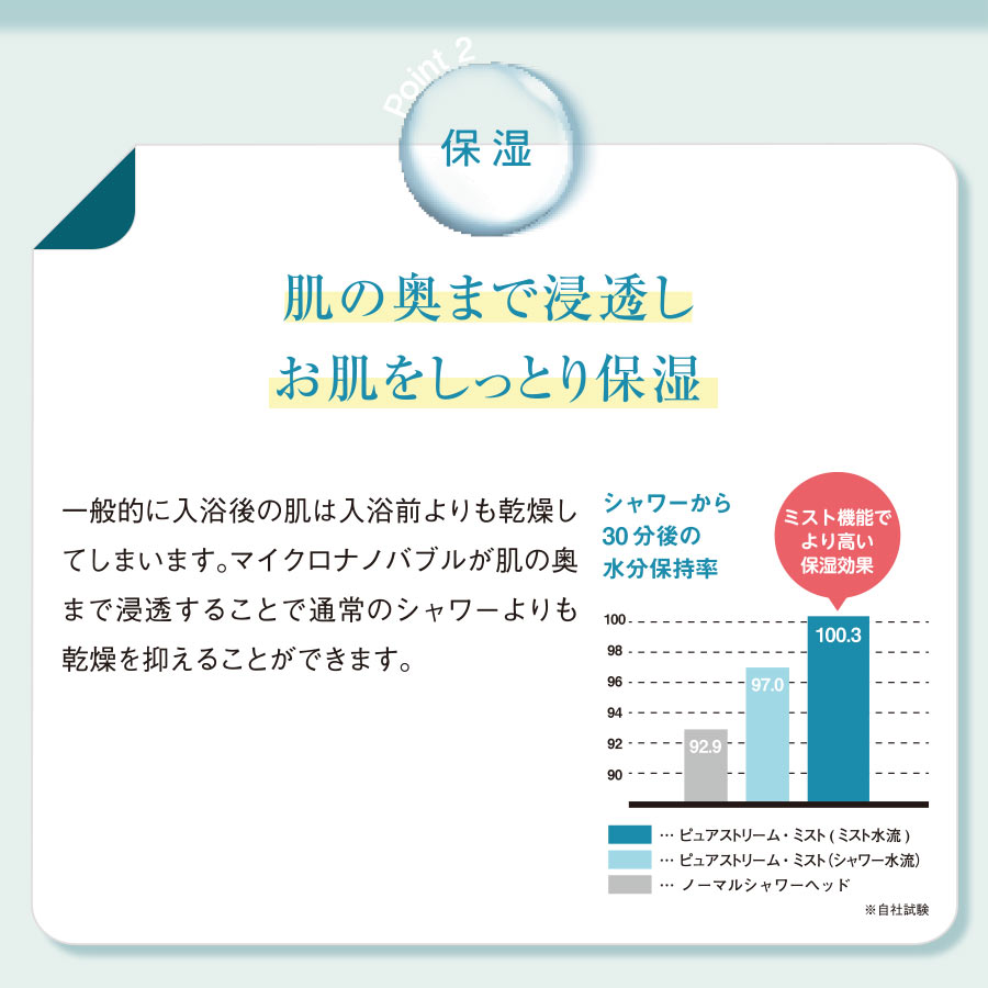 ゼンケン 【交換用カートリッジ】マイクロバブル浄水シャワー ピュア