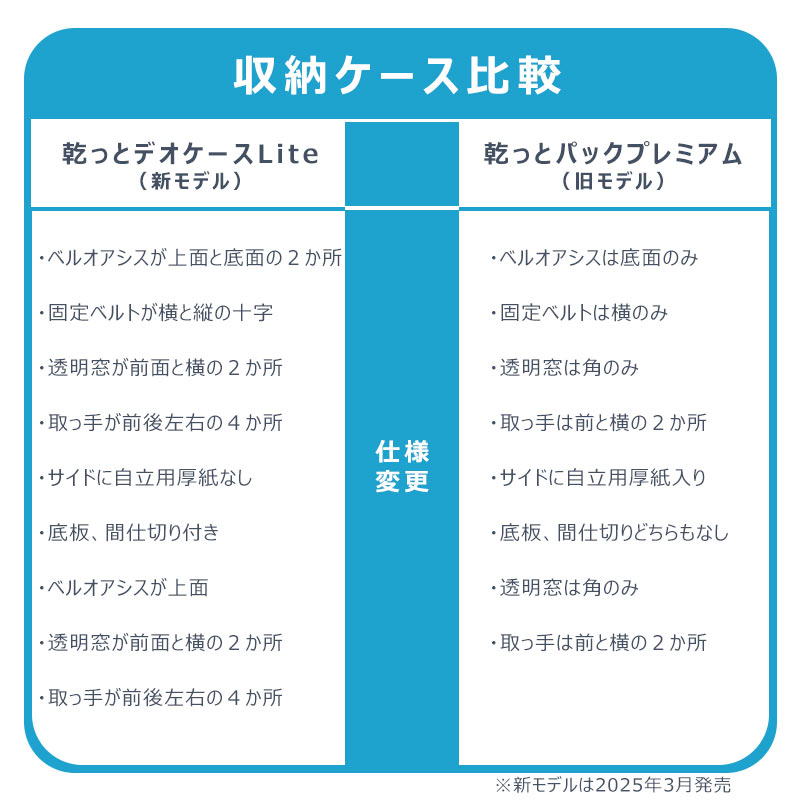TEIJIN（テイジン） 乾っとデオケースライト 収納ケース 大 2個セット