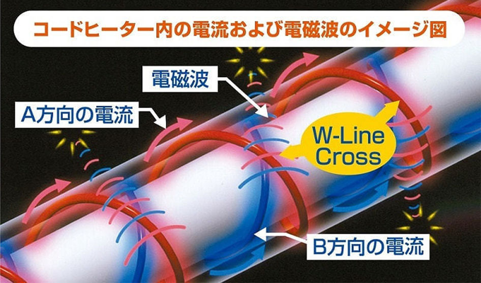 ゼンケン 足入れ電熱マット 電気毛布 足入れヒーター 足入れ 電磁波