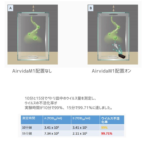 IBLE TECHNOLOGY アイブルエアビーダM1 首掛け 空気清浄機 日本 IBLE TECHNOLOGY アイブルエアビーダM1 首掛け 空気清浄機 日本