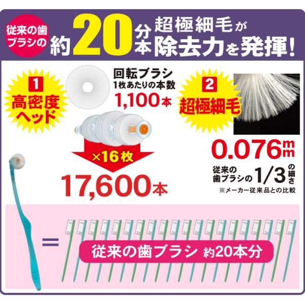 クルンプレミアム 匠 6本セット 歯ブラシ 回転 360度歯ブラシ 超極細毛 歯周ケア ロールブラシ 歯ぐき用 はぶらし 歯ぶらし ハブラシ クルン歯ブラシ  正規品 :kurunpremium:BodySoul - 通販 - Yahoo!ショッピング