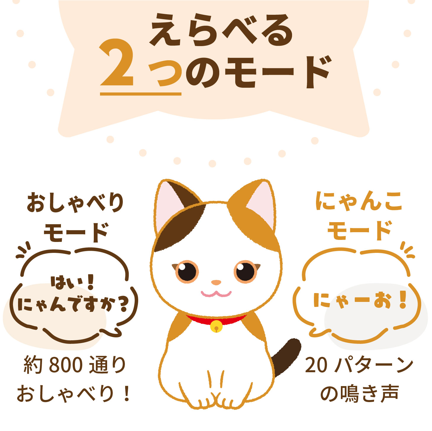こんにちニャン！みけねこミミコ 音声認識 ぬいぐるみ