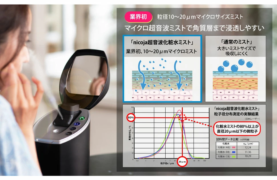NICOJA 日光精器 超音波化粧水ミストスチーマー フェイススチーマー Amazon.co.jp: 【温スチーム×化粧水ミスト】フェイススチーマー