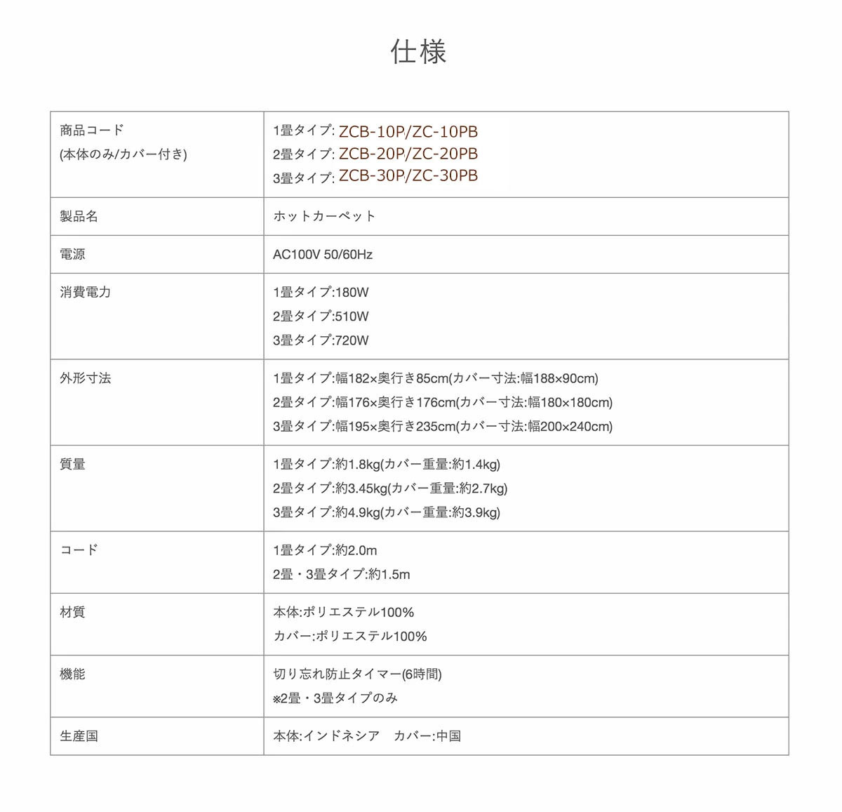 ホットカーペット 3畳 電磁波(磁界)カット 本体のみ 省電力 エコ ゼンケン 電気ホットカーペット 3畳タイプ ZCB-30P 送料無料  :zenken-carpet-b3:BodySoul - 通販 - Yahoo!ショッピング